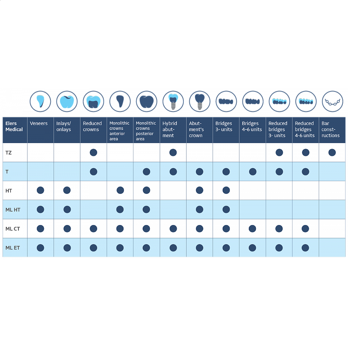 CAD-CAM ZIRCONIA DISC